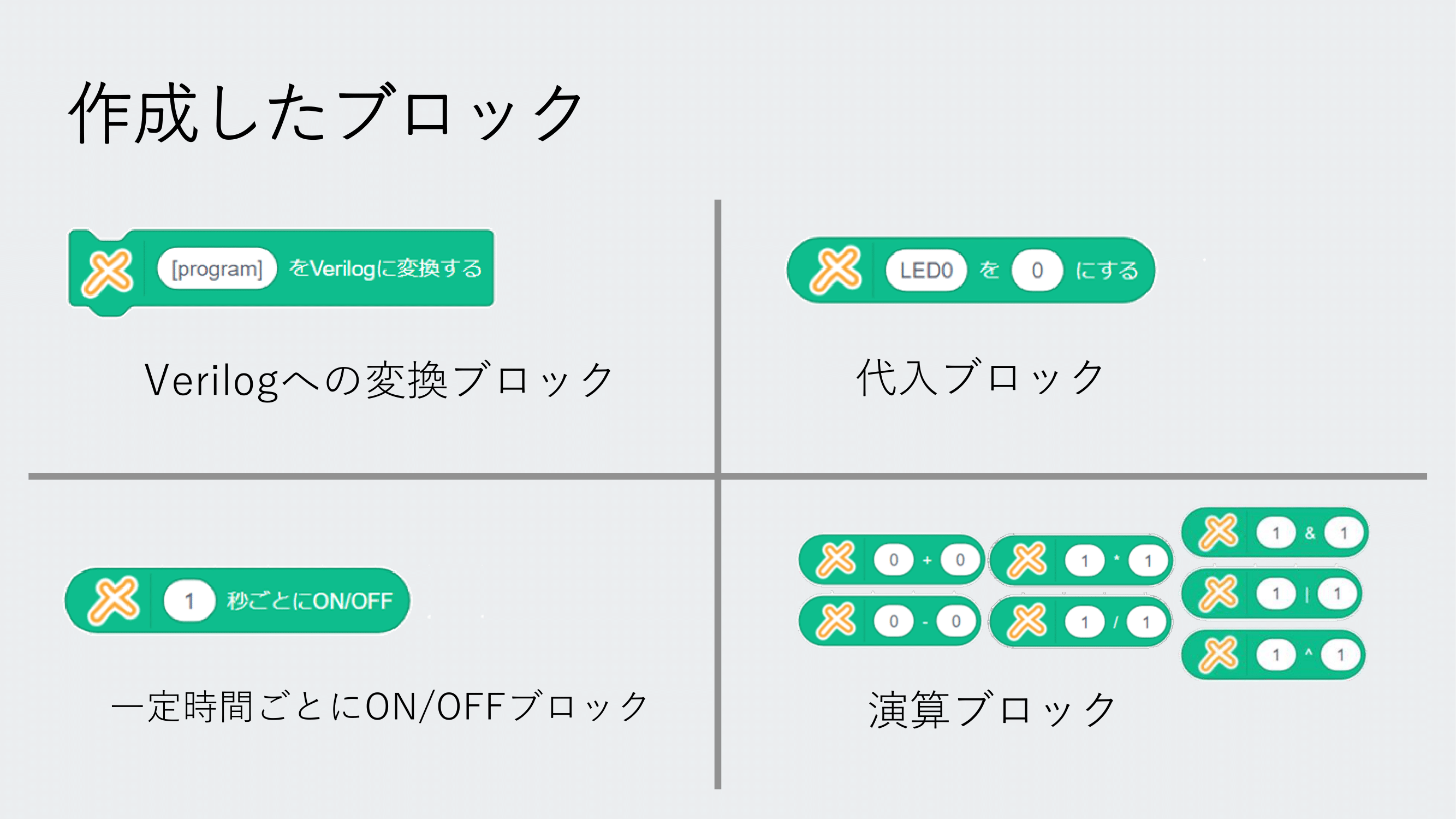 作成したブロック
